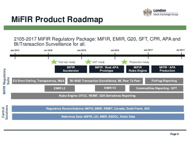 regulatory products 9 mifir product roadmap