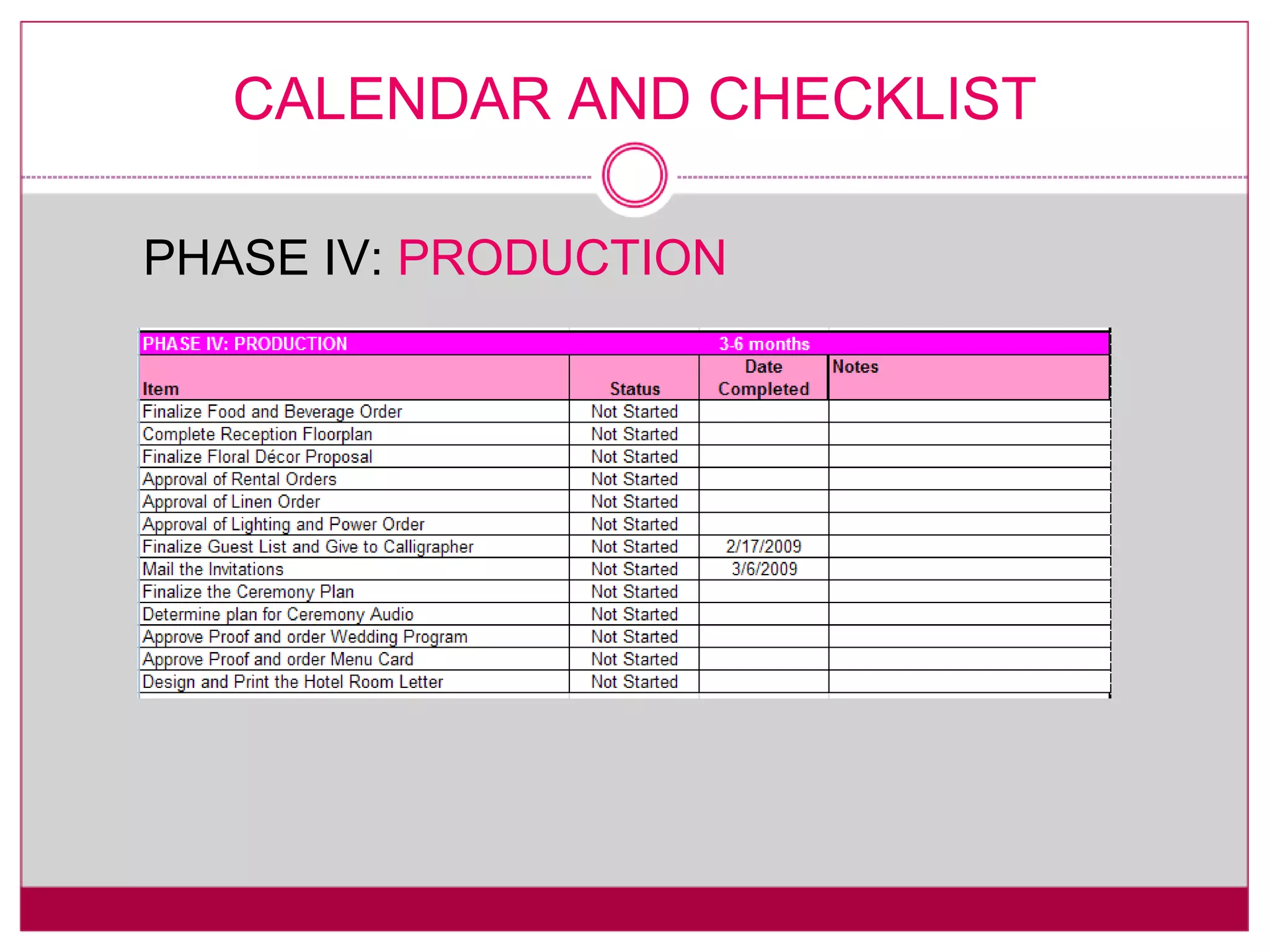 PHASE IV:  PRODUCTION CALENDAR AND CHECKLIST 