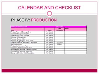 PHASE IV:  PRODUCTION CALENDAR AND CHECKLIST 