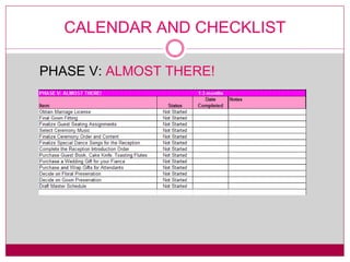 PHASE V:  ALMOST THERE! CALENDAR AND CHECKLIST 