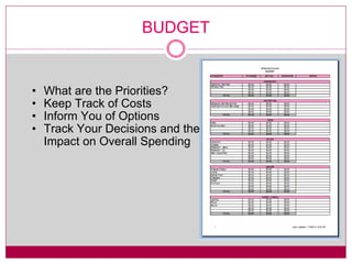 BUDGET What are the Priorities? Keep Track of Costs Inform You of Options  Track Your Decisions and the Impact on Overall Spending 