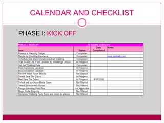 PHASE I:  KICK OFF CALENDAR AND CHECKLIST 