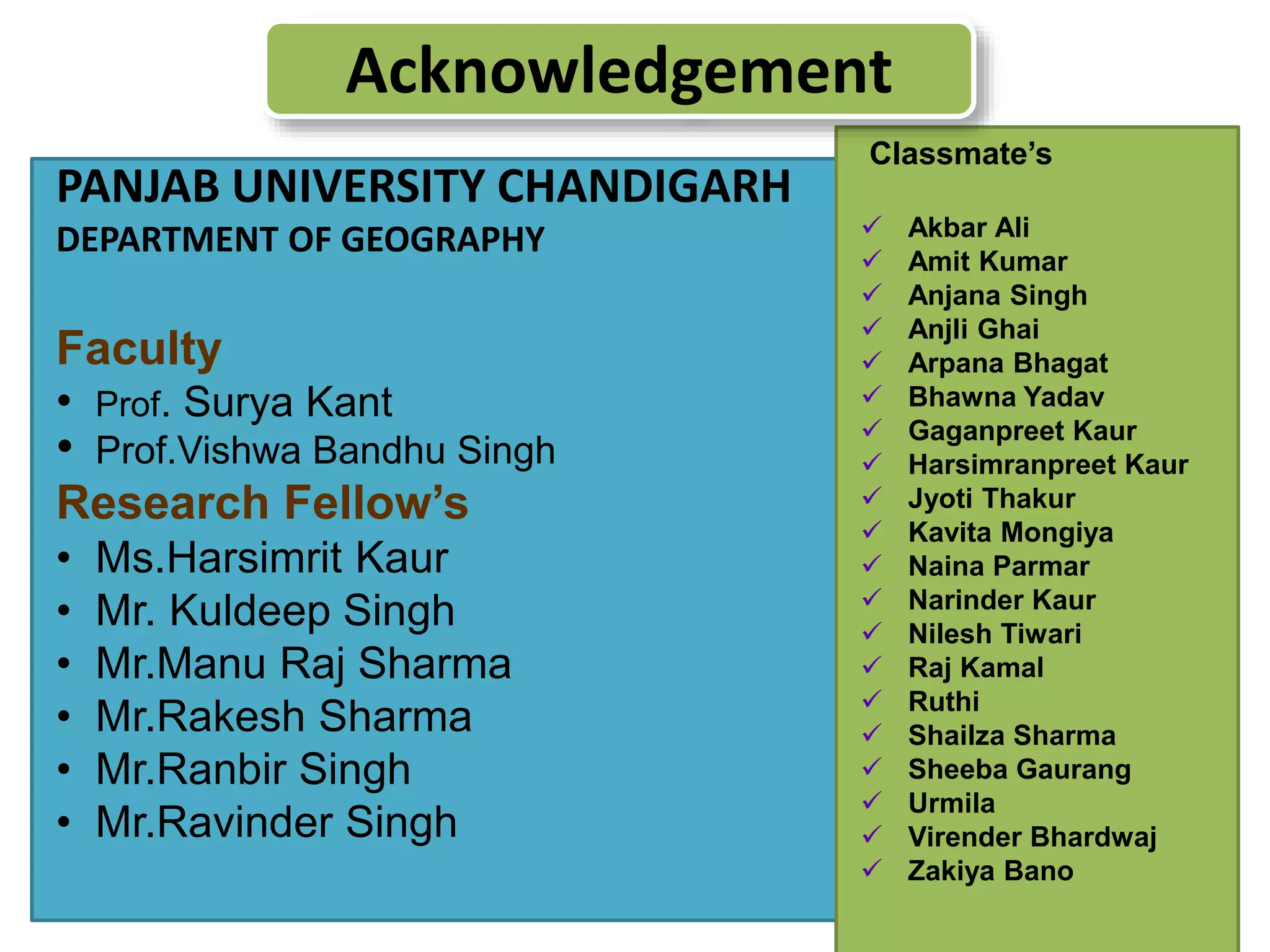 Acknowledgement 
PANJAB UNIVERSITY CHANDIGARH 
DEPARTMENT OF GEOGRAPHY 
Faculty 
• Prof. Surya Kant 
• Prof.Vishwa Bandhu Singh 
Research Fellow’s 
• Ms.Harsimrit Kaur 
• Mr. Kuldeep Singh 
• Mr.Manu Raj Sharma 
• Mr.Rakesh Sharma 
• Mr.Ranbir Singh 
• Mr.Ravinder Singh 
Classmate’s 
 Akbar Ali 
 Amit Kumar 
 Anjana Singh 
 Anjli Ghai 
 Arpana Bhagat 
 Bhawna Yadav 
 Gaganpreet Kaur 
 Harsimranpreet Kaur 
 Jyoti Thakur 
 Kavita Mongiya 
 Naina Parmar 
 Narinder Kaur 
 Nilesh Tiwari 
 Raj Kamal 
 Ruthi 
 Shailza Sharma 
 Sheeba Gaurang 
 Urmila 
 Virender Bhardwaj 
 Zakiya Bano 
 