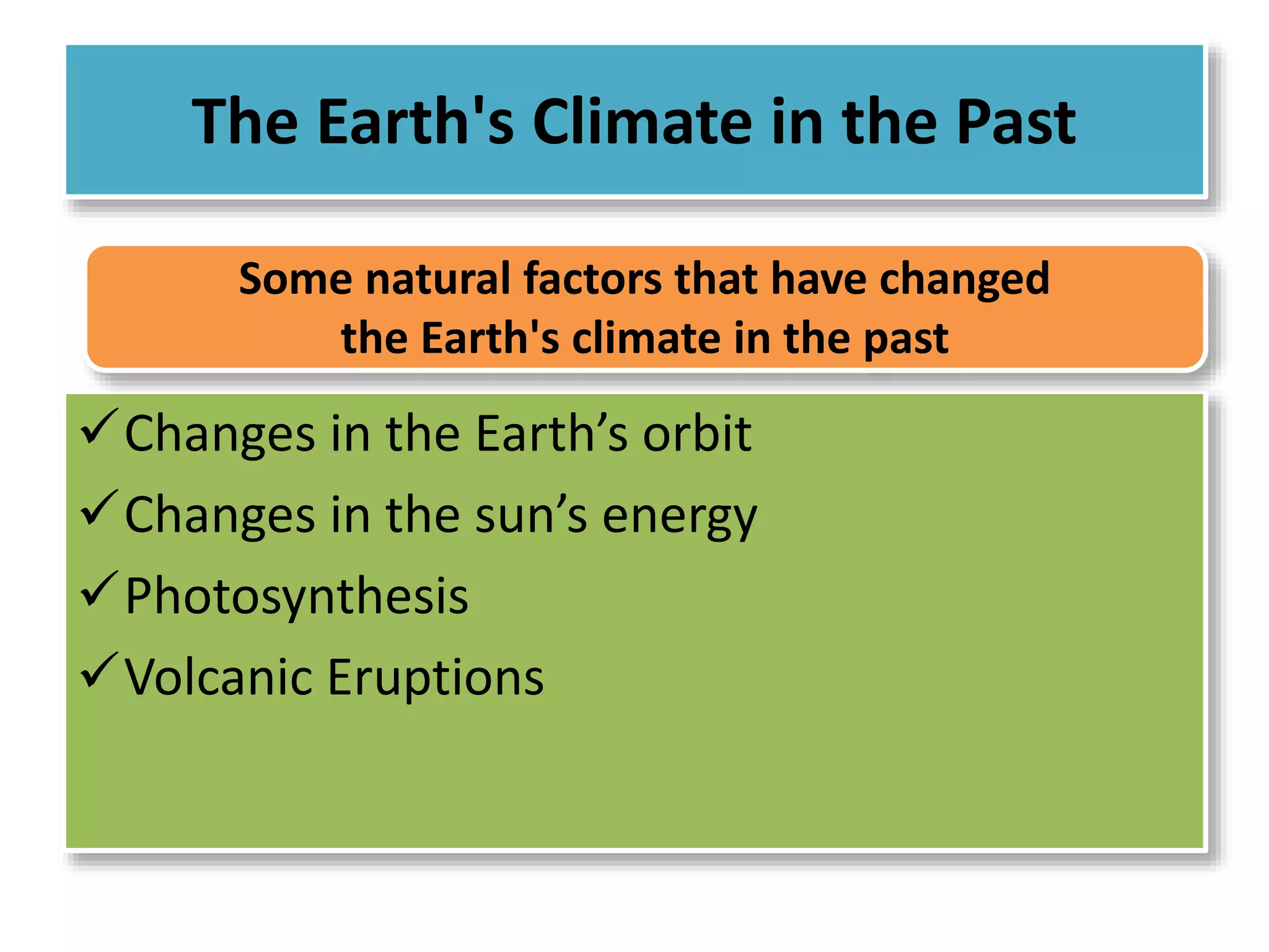 The Earth's Climate in the Past 
Some natural factors that have changed 
the Earth's climate in the past 
Changes in the Earth’s orbit 
Changes in the sun’s energy 
Photosynthesis 
Volcanic Eruptions 
 