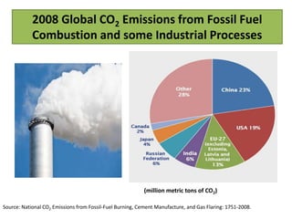 2008 Global CO2 Emissions from Fossil Fuel 
Combustion and some Industrial Processes 
(million metric tons of CO2) 
Source: National CO2 Emissions from Fossil-Fuel Burning, Cement Manufacture, and Gas Flaring: 1751-2008. 
 