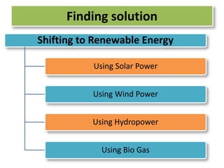 Finding solution 
Shifting to Renewable Energy 
Using Solar Power 
Using Wind Power 
Using Hydropower 
Using Bio Gas 
 