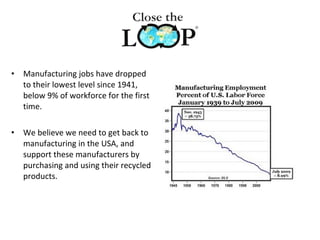 • Manufacturing jobs have dropped
to their lowest level since 1941,
below 9% of workforce for the first
time.
• We believe we need to get back to
manufacturing in the USA, and
support these manufacturers by
purchasing and using their recycled
products.
 