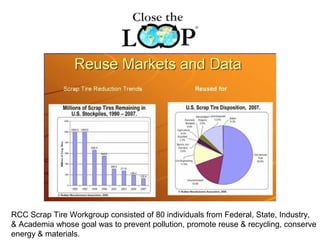 RCC Scrap Tire Workgroup consisted of 80 individuals from Federal, State, Industry,
& Academia whose goal was to prevent pollution, promote reuse & recycling, conserve
energy & materials.
 
