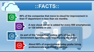 32
80% of the companies that move to cloud for improvement in
their IT department in less than six months.
33
A new cloud server is added for every 600 smartphones
or 120 tablets in use.
::FACTS::
34 As part of the "cloud-first" policy, 48% of the U.S.
Government agencies have begun using the cloud!
35
About 60% of organizations today prefer hiring
professionals with cloud expertise.
 