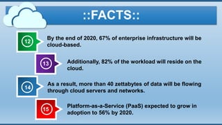 12
13 Additionally, 82% of the workload will reside on the
cloud.
::FACTS::
14
As a result, more than 40 zettabytes of data will be flowing
through cloud servers and networks.
15
Platform-as-a-Service (PaaS) expected to grow in
adoption to 56% by 2020.
By the end of 2020, 67% of enterprise infrastructure will be
cloud-based.
 
