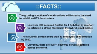 24
The growing adoption of cloud services will increase the need
for additional IT infrastructure.
25
Last year IBM acquired RedHat for $ 34 billion in an effort
to establish a strong foothold in the hybrid cloud market.
::FACTS::
26 The cloud will contain more than 40 zettabytes of information
by 2020.
27
Currently, there are over 13,000,000 servers scattered
across the world,
 