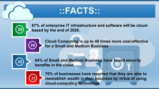28
67% of enterprise IT infrastructure and software will be cloud-
based by the end of 2020.
29
Cloud Computing is up to 40 times more cost-effective
for a Small and Medium Business
::FACTS::
30 94% of Small and Medium Business have found security
benefits in the cloud
31
70% of businesses have reported that they are able to
reestablish wealth in their business by virtue of using
cloud-computing technology.
 
