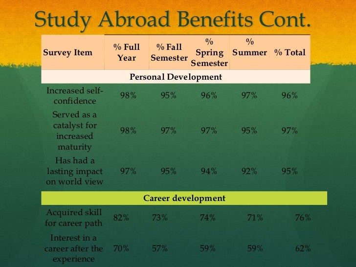 Advantages and disadvantages of studying abroad articles ...