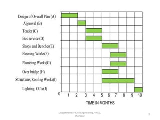Project Management Techniques ( WBS & Critical Path Method ) | PPTX