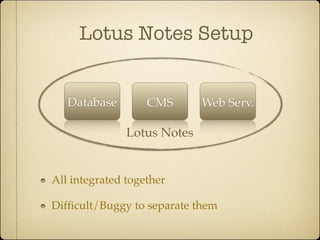 Lotus Notes Setup


   Database        CMS       Web Serv.

               Lotus Notes


All integrated together

Difﬁcult/Buggy to separate them
 