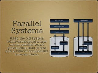 Parallel
   Systems
  Keep the old system
 while developing a new
  one in parallel would
 guarantees ease of test
and a view of comparison
     between them.
 