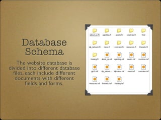 Database
     Schema
    The website database is
divided into different database
  files, each include different
   documents with different
         fields and forms.
 