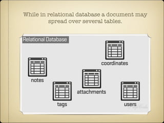 While in relational database a document may
         spread over several tables.
 
