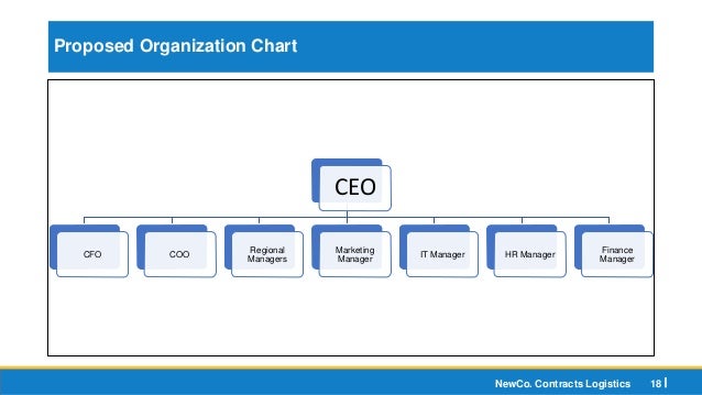 Db Schenker Organizational Chart