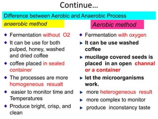 Continue…
Fermentation without O2
It can be use for both
pulped, honey, washed
and dried coffee
coffee placed in sealed
container
The processes are more
homogeneous resualt
easier to monitor time and
Temperatures
Produce bright, crisp, and
clean
Fermentation with oxygen
It can be use washed
coffee
mucilage covered seeds is
placed in an open channal
or a container
let the microorganisms
work.
more heterogeneous result
more complex to monitor
produce inconstancy taste
Difference between Aerobic and Anaerobic Process
anaerobic method Aerobic method
 