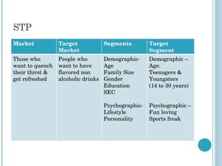 STP Market Target Market Segments Target Segment Those who want to quench their thirst & get refreshed People who want to have flavored non alcoholic drinks Demographic- Age Family Size Gender Education SEC Psychographic- Lifestyle Personality Demographic –  Age:  Teenagers & Youngsters (14 to 30 years) Psychographic – Fun loving Sports freak 