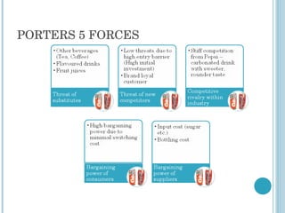 PORTERS 5 FORCES 