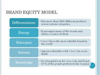 BRAND EQUITY MODEL 