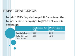PEPSI CHALLENGE In mid 1970’s Pepsi changed it focus from the Image centric campaign to  product  centric campaign Preference for Coke Preference for pepsi Pepsi challenge 48% 52% Coke die hard drinker test 52% 48% 