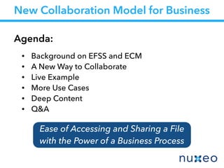 New Collaboration Model for Business
Agenda:
• Background on EFSS and ECM
• A New Way to Collaborate
• Live Example
• More Use Cases
• Deep Content
• Q&A
Ease of Accessing and Sharing a File  
with the Power of a Business Process
 