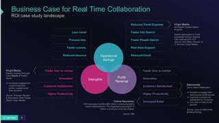 Business Case for Real Time Collaboration
ROI case study landscape
1
Less travel
Process Imp.
Faster comms.
Reduced absence
Intangible
Profit/
Revenue
Operational
Savings
Celina Insurance.
245 employees handling $65 million in premiums before
social collaboration to 170 employees producing $110
million in premiums since the change.
Source: IBM
Virgin Media.
Flexible Working Pilot with
Cisco WebEx & WebEx
Social
→ Employee engagement
scores jumped six
points. Largest jump
ever recorded.
Source: Thomson Reuters
& Elisa Nardi, Chief People
Officer (Virgin Media)
Virgin Media.
Workplace Transformation
Program.
WebEx deployment to 5,000
knowledge workers reduced
T&E expense 20% YOY
Source: Colin Miles, Director of
IT Services (Virgin Media)
Reduced Travel Expense
Faster Info Search
Faster People Search
Peer-Peer Support
Reduced Email
Faster time to market
Innovation
Customer Satisfaction
Higher Productivity
Increased Sales
Nationwide
Cisco Video Collaboration
→ Boosted mortgage sales
performance by 66 percent
→ Improved customer net
satisfaction by 70 percent
→ Cut costs of sales by 66
percent
Source: Cisco & Nationwide
Building Society
Faster time to market
Innovation
Customer Satisfaction
Higher Productivity
 