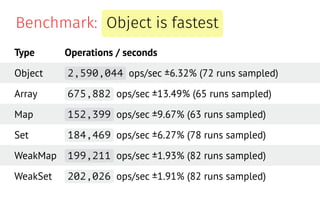 Map Set Weakmap Weakset Javascript New Collections In Js: Map, Set, Weakmap, Weakset - Warsawjs Meetup #…