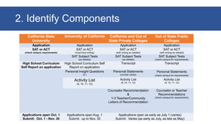 $1 Million Question
Which application
to have students
use?
 