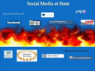 Social Mediaat StateBeyond the FirewallProfessional NetworkingBehind the Firewall 