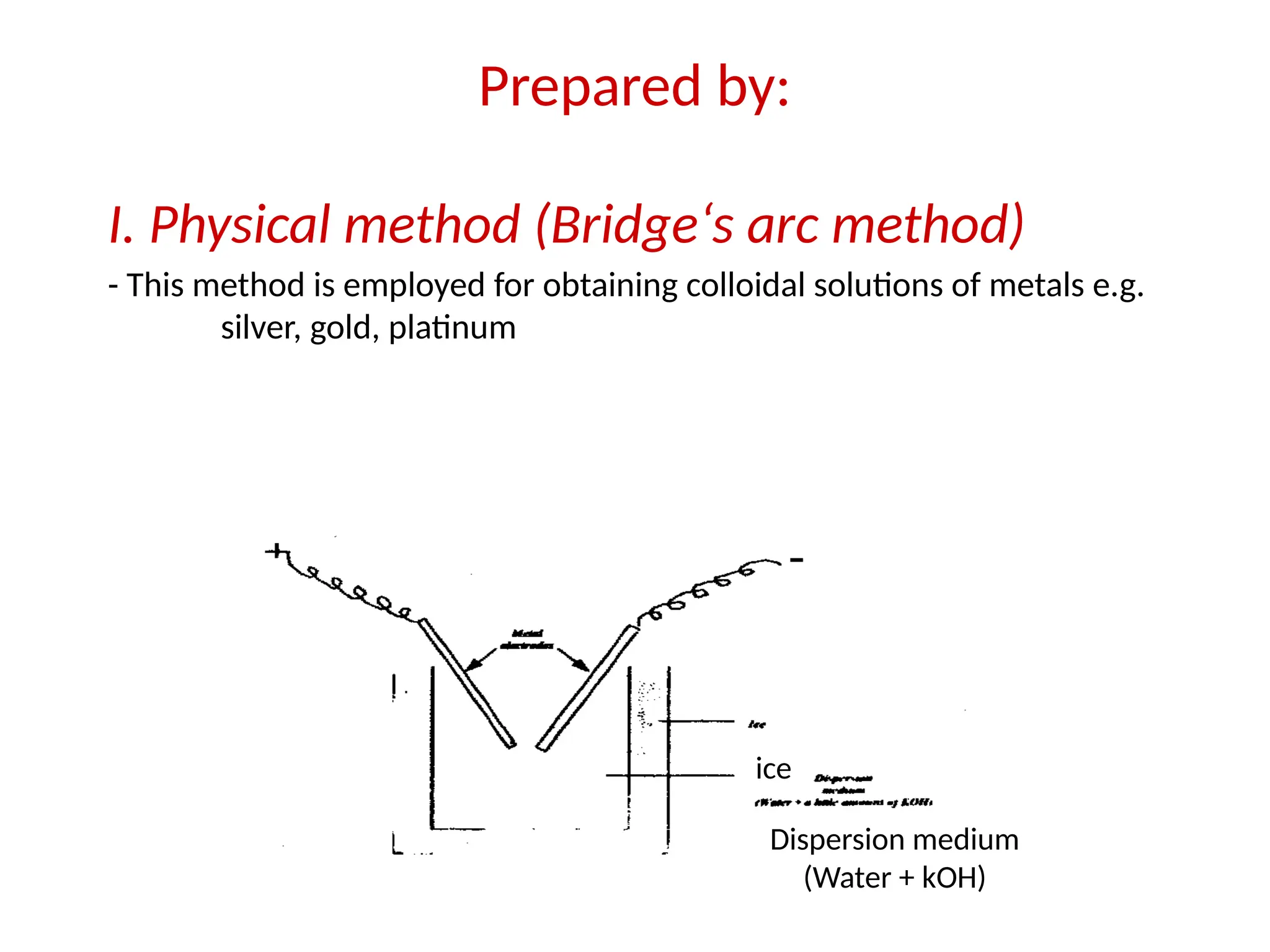 Prepared by:
I. Physical method (Bridge‘s arc method)
- This method is employed for obtaining colloidal solutions of metals e.g.
silver, gold, platinum
ice
Dispersion medium
(Water + kOH)
 