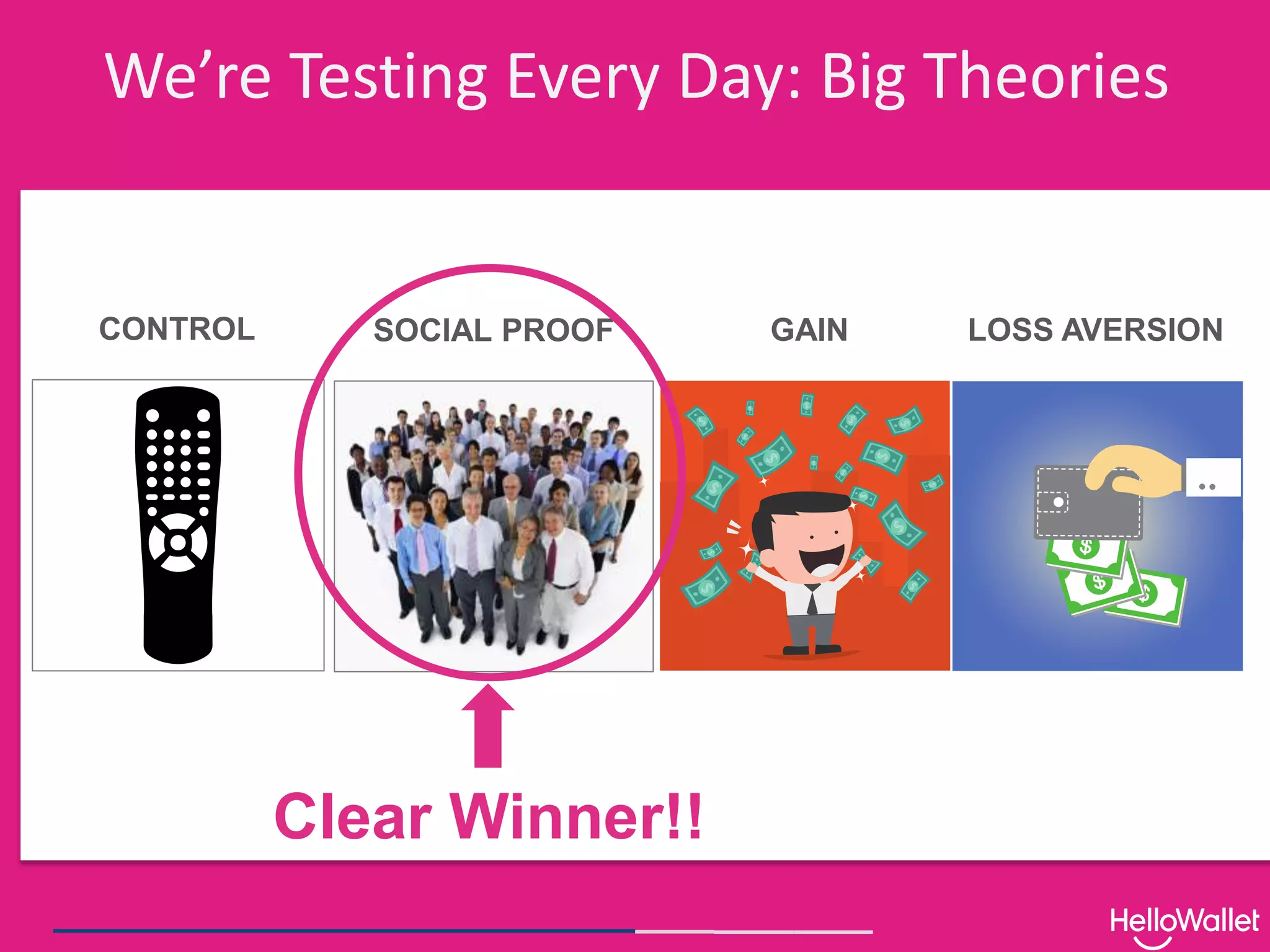 We’re testing everyday: big theories
SOCIAL PROOF GAIN LOSS AVERSIONCONTROL
Clear Winner!!
We’re Testing Every Day: Big Theories
 
