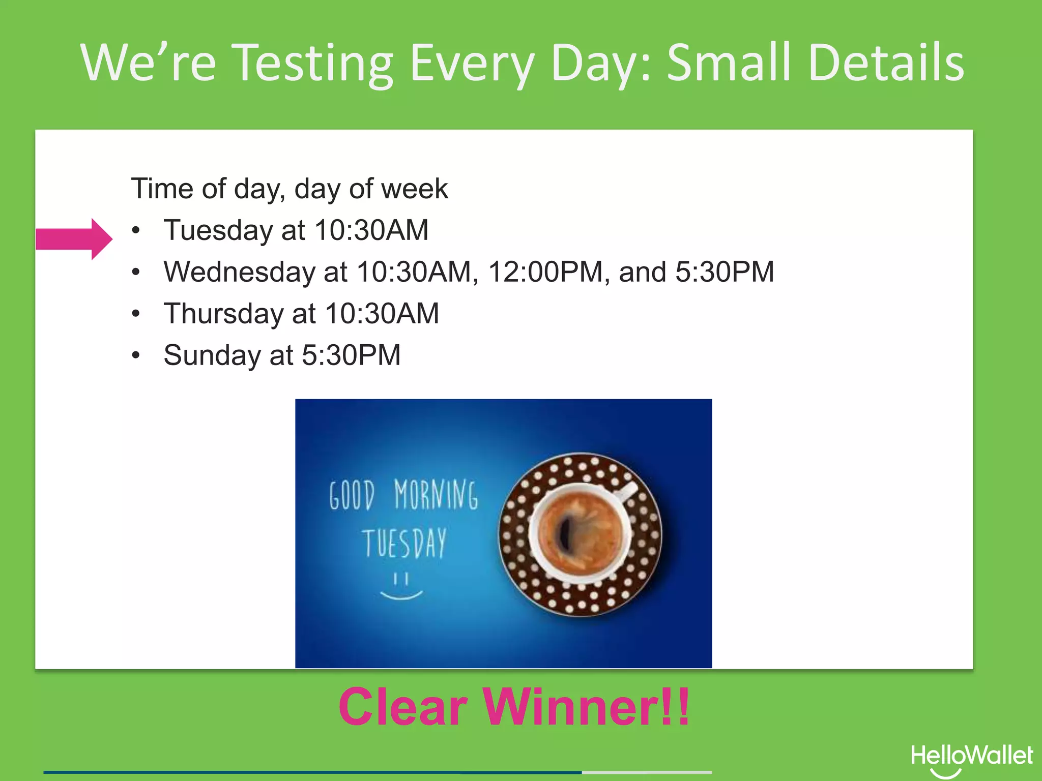 We’re testing everyday: small details
Time of day, day of week
• Tuesday at 10:30AM
• Wednesday at 10:30AM, 12:00PM, and 5:30PM
• Thursday at 10:30AM
• Sunday at 5:30PM
Clear Winner!!
We’re Testing Every Day: Small Details
 