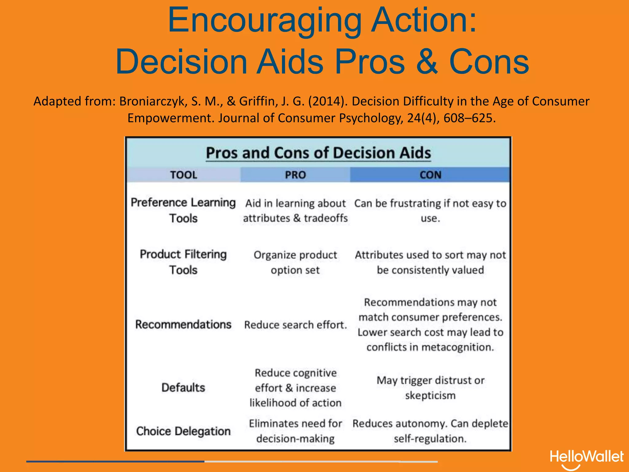 Encouraging Action:
Decision Aids Pros & Cons
Adapted from: Broniarczyk, S. M., & Griffin, J. G. (2014). Decision Difficulty in the Age of Consumer
Empowerment. Journal of Consumer Psychology, 24(4), 608–625.
 