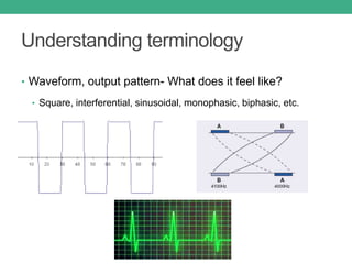 Understanding terminology
• Waveform, output pattern- What does it feel like?
• Square, interferential, sinusoidal, monophasic, biphasic, etc.
 