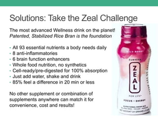 Solutions: Take the Zeal Challenge
The most advanced Wellness drink on the planet!
Patented, Stabilized Rice Bran is the foundation
• All 93 essential nutrients a body needs daily
• 8 anti-inflammatories
• 6 brain function enhancers
• Whole food nutrition, no synthetics
• Cell-ready/pre-digested for 100% absorption
• Just add water, shake and drink
• 85% feel a difference in 20 min or less
No other supplement or combination of
supplements anywhere can match it for
convenience, cost and results!
 