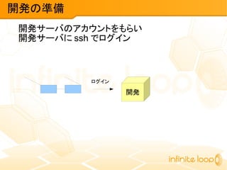 開発サーバのアカウントをもらい
開発サーバに ssh でログイン
開発の準備
開発
ログイン
 