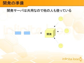 開発サーバは共用なので他の人も使っている
開発の準備
開発
 