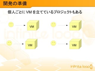 個人ごとに VM を立てているプロジェクトもある
開発の準備
VM VM
VM VM
 