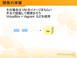 その場合は VM のイメージをもらい
手元で起動して開発を行う
VirtualBox + Vagrant などを使用
開発の準備
VM
 