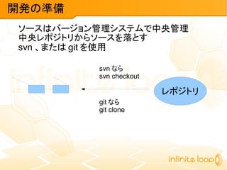 ソースはバージョン管理システムで中央管理
中央レポジトリからソースを落とす
svn 、または git を使用
開発の準備
レポジトリ
svn なら
svn checkout
git なら
git clone
 