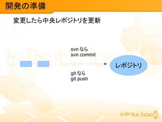 変更したら中央レポジトリを更新
開発の準備
レポジトリ
svn なら
svn commit
git なら
git push
 