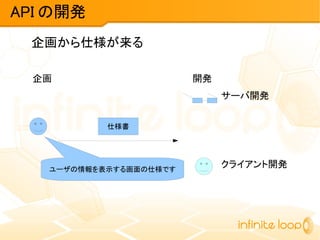 API の開発
仕様書
企画
サーバ開発
クライアント開発
開発
企画から仕様が来る
ユーザの情報を表示する画面の仕様です
 