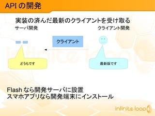 API の開発
サーバ開発 クライアント開発
クライアント
実装の済んだ最新のクライアントを受け取る
どうもです 最新版です
Flash なら開発サーバに設置
スマホアプリなら開発端末にインストール
 