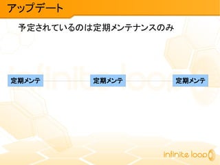 予定されているのは定期メンテナンスのみ
アップデート
定期メンテ 定期メンテ 定期メンテ
 