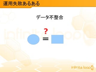 データ不整合
運用失敗あるある
?
＝
 
