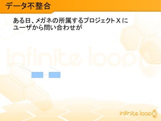 ある日、メガネの所属するプロジェクト X に
ユーザから問い合わせが
データ不整合
 